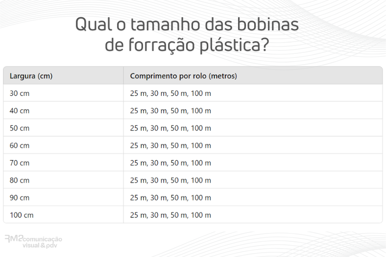 Bobina de forração: Medidas disponíveis