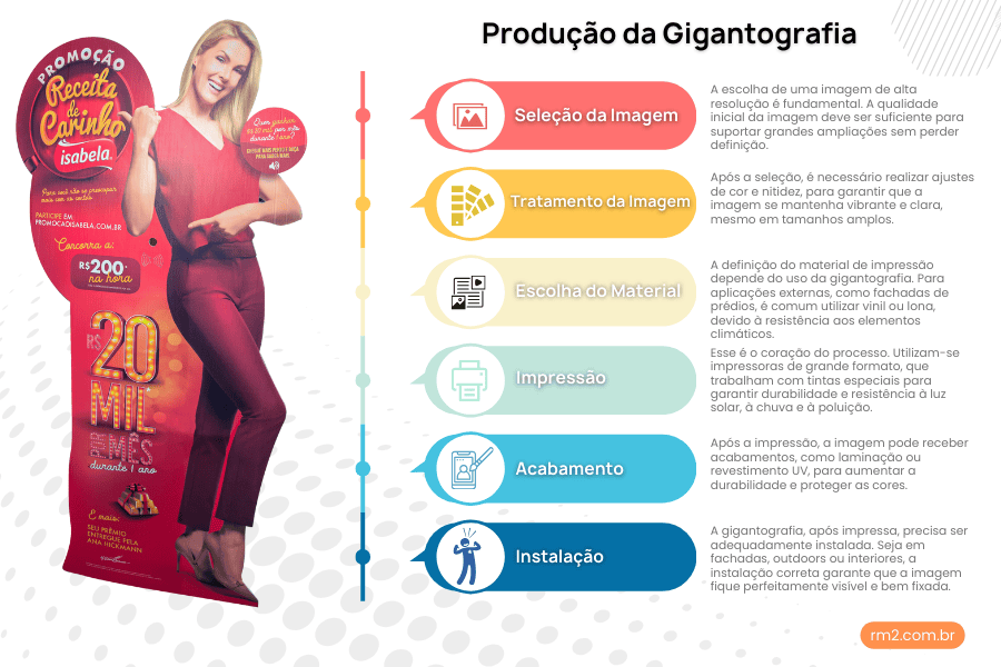 Como é feita uma Gigantografia