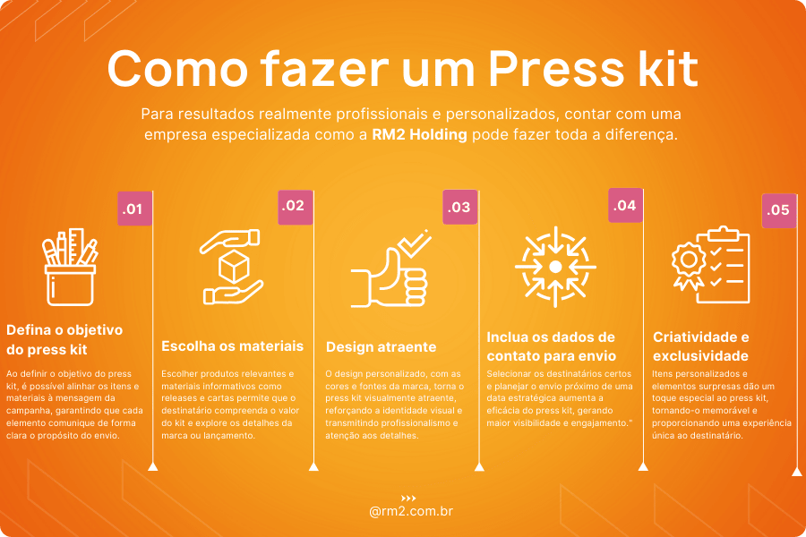 Como fazer um Press kit