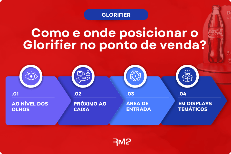 Como e onde posicionar o Glorifier no ponto de venda