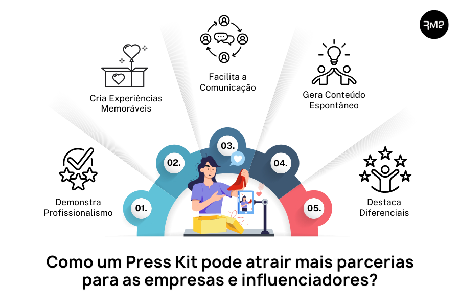 Como um Press Kit pode atrair mais parcerias para as empresas e influenciadores