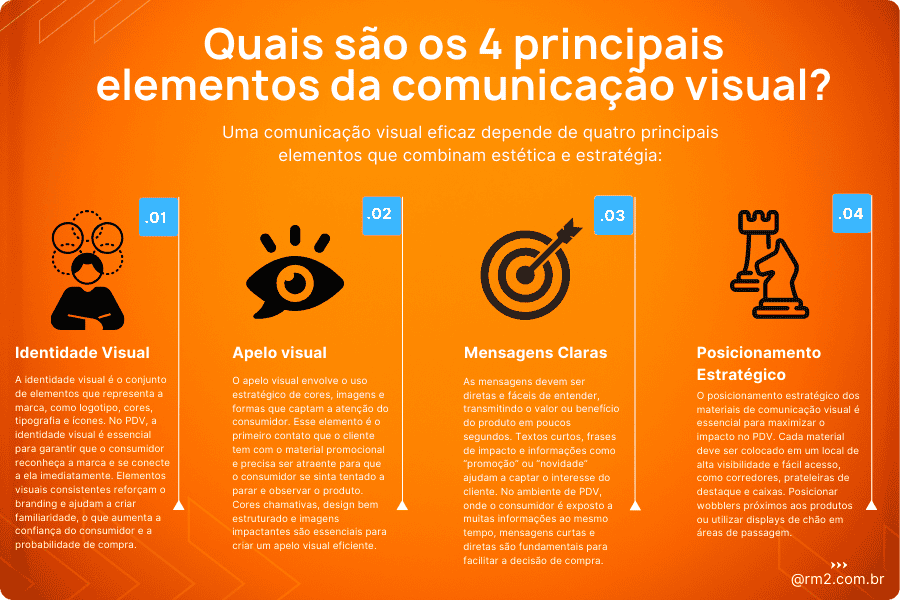 Quais são os 4 principais elementos da comunicação visual