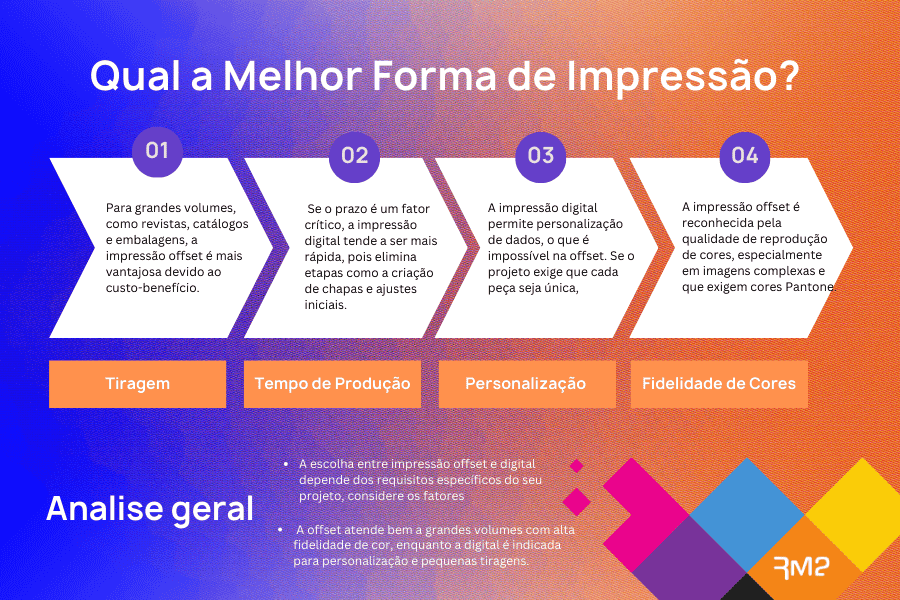 Qual a Melhor Forma de Impressão