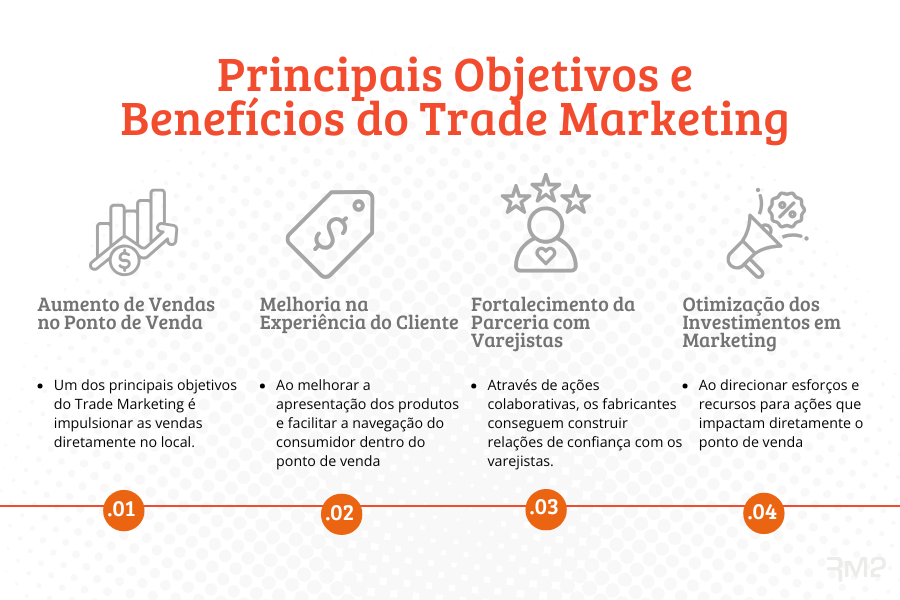 Principais Objetivos e Benefícios do Trade Marketing