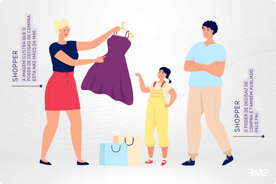 Infográfico Definição de Shopper