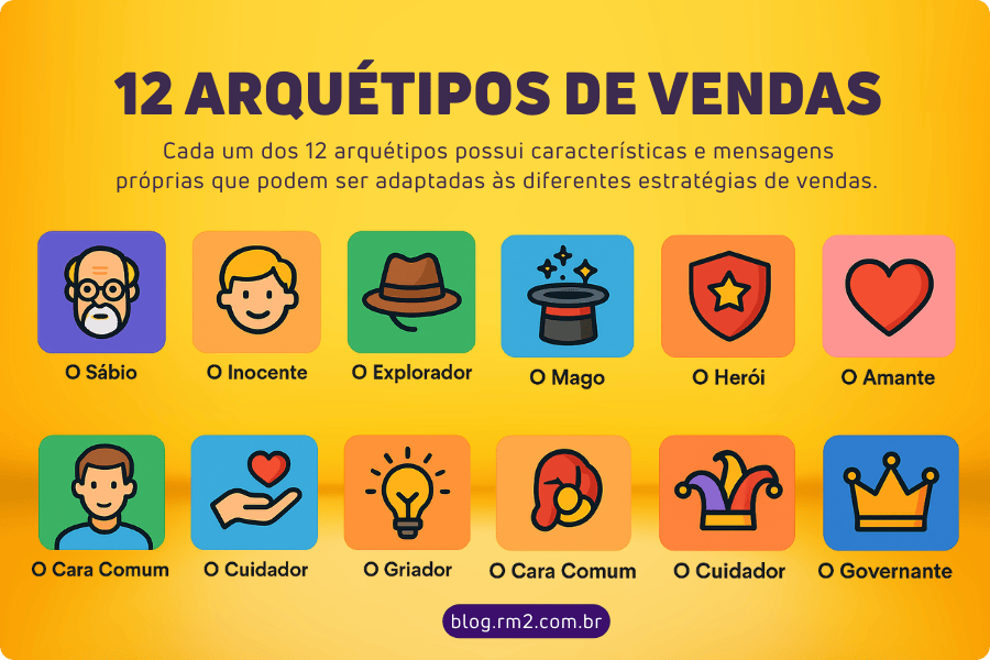 Arquétipos de Vendas
