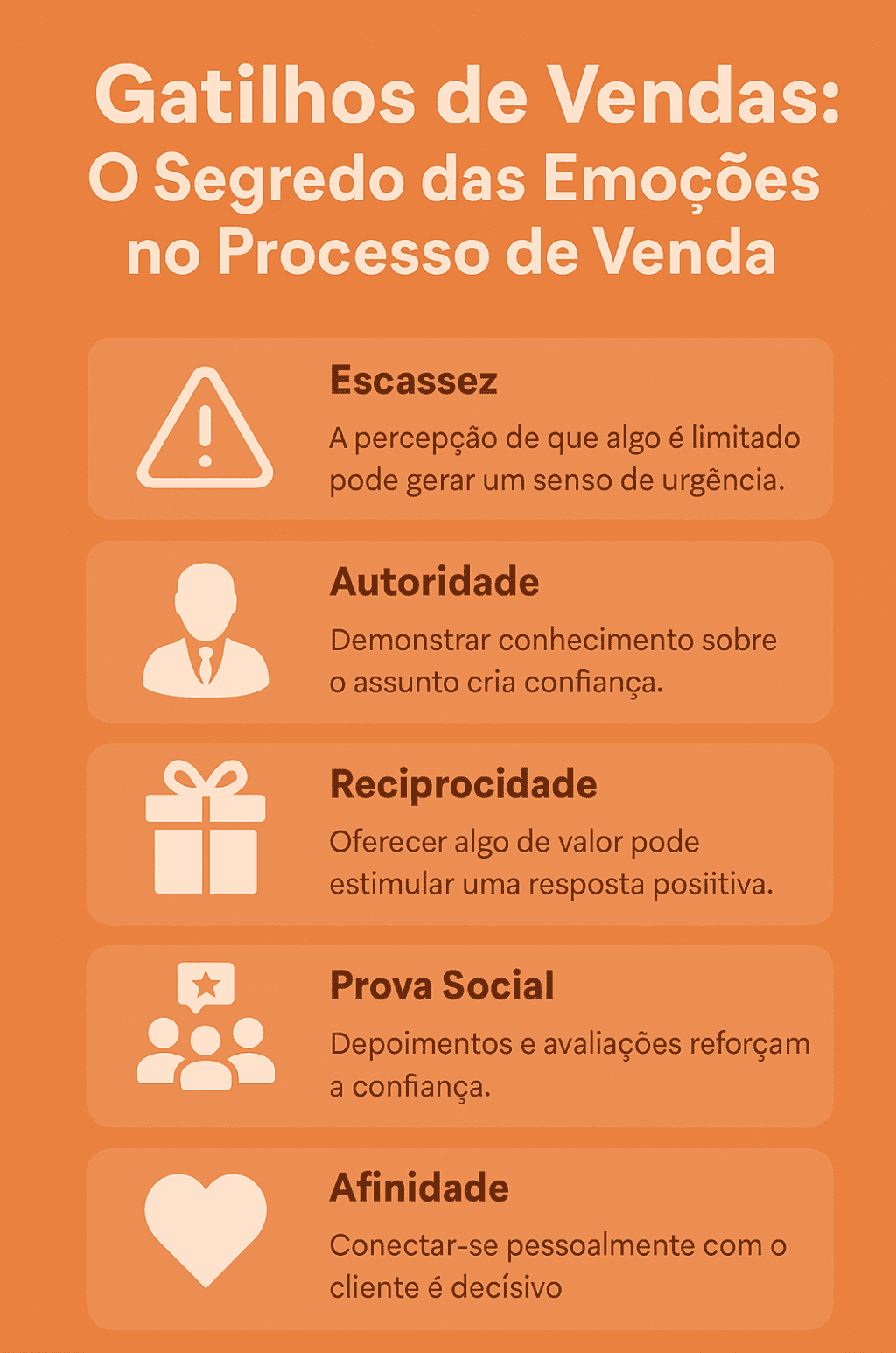 Gatilhos de Vendas
