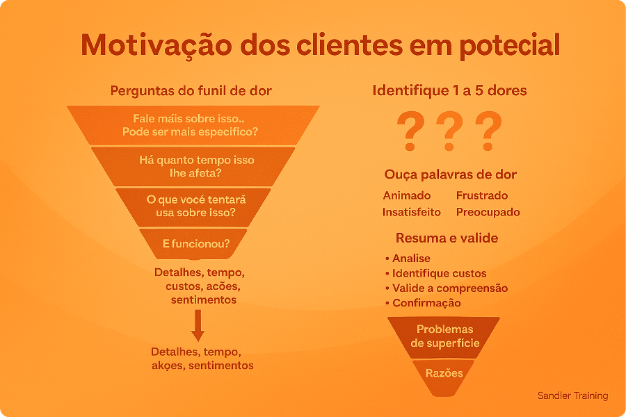 porque-clientes-compram