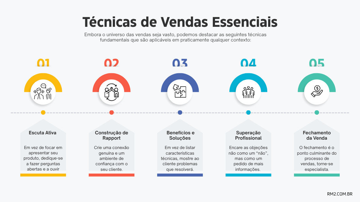 Técnicas de Vendas Essenciais