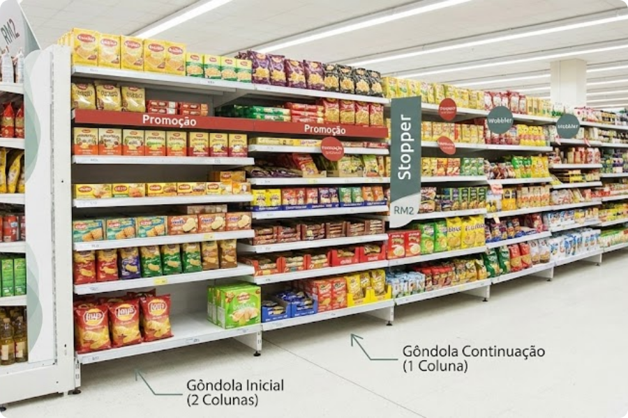 Qual a diferença entre a gôndola Inicial e a gôndola Continuação?