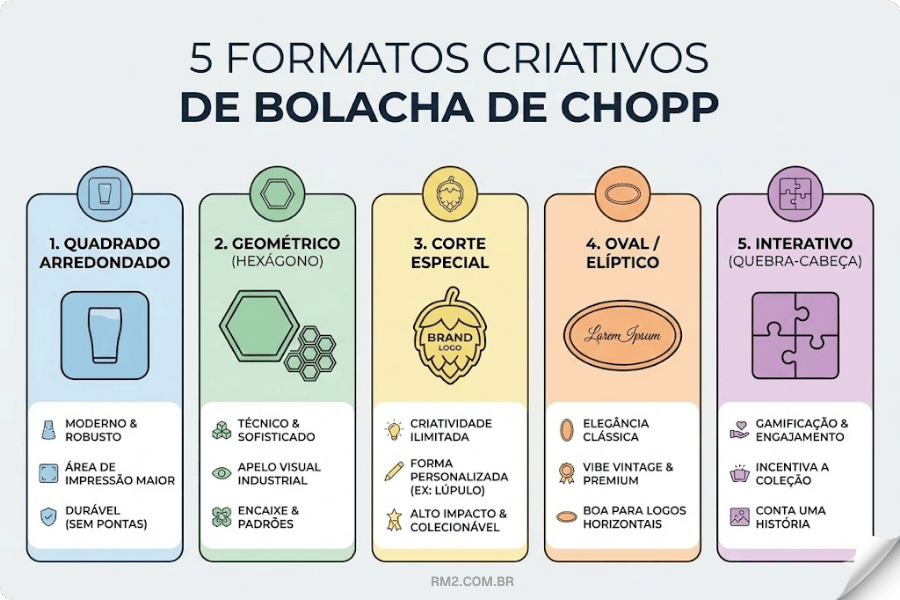 5 formatos de bolacha criativos de chopp