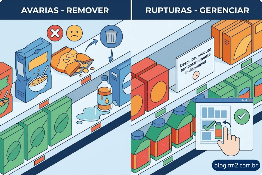 Gestão de Avarias e Rupturas